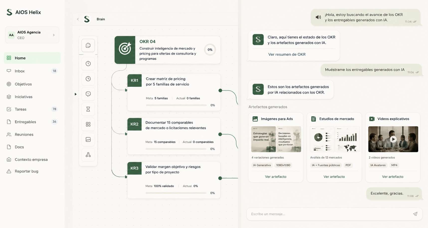Workspace de AIOS Helix: árbol de OKRs a la izquierda y conversación con Helix mostrando entregados generados con IA a la derecha